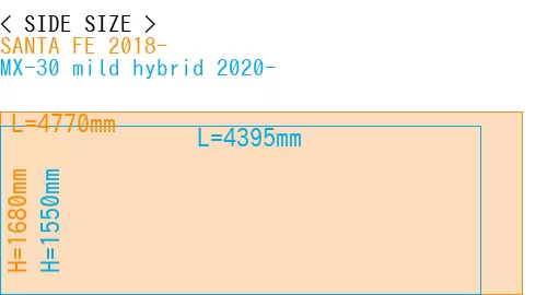 #SANTA FE 2018- + MX-30 mild hybrid 2020-